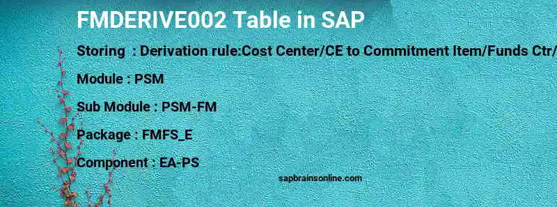 SAP FMDERIVE002 table