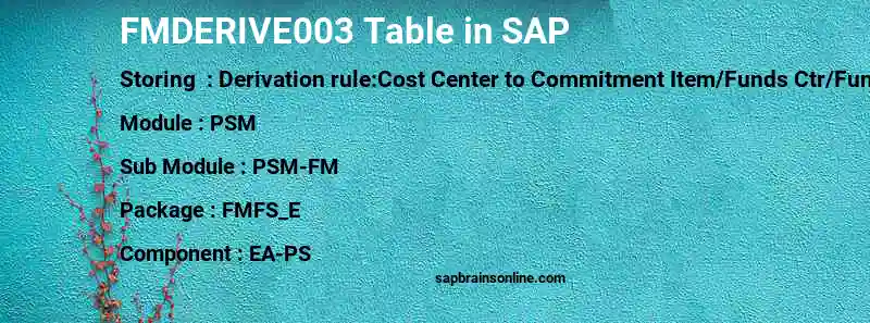 SAP FMDERIVE003 table