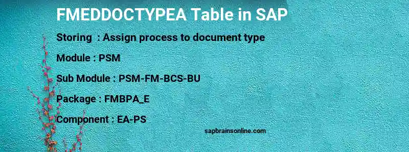 SAP FMEDDOCTYPEA table