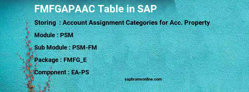 SAP FMFGAPAAC table