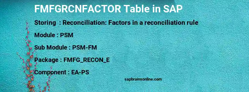 SAP FMFGRCNFACTOR table