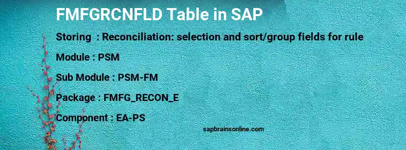 SAP FMFGRCNFLD table