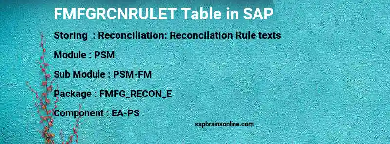 SAP FMFGRCNRULET table