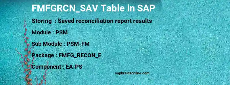 SAP FMFGRCN_SAV table