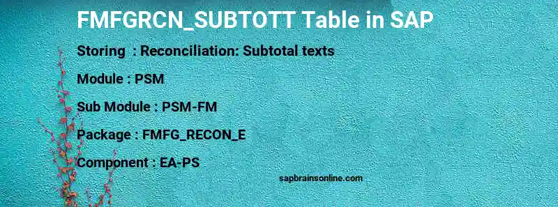 SAP FMFGRCN_SUBTOTT table