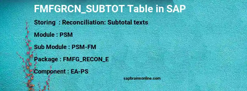 SAP FMFGRCN_SUBTOT table