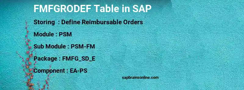 SAP FMFGRODEF table