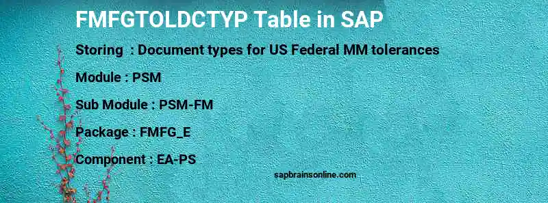 SAP FMFGTOLDCTYP table