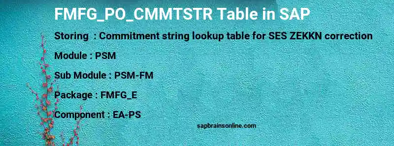 SAP FMFG_PO_CMMTSTR table