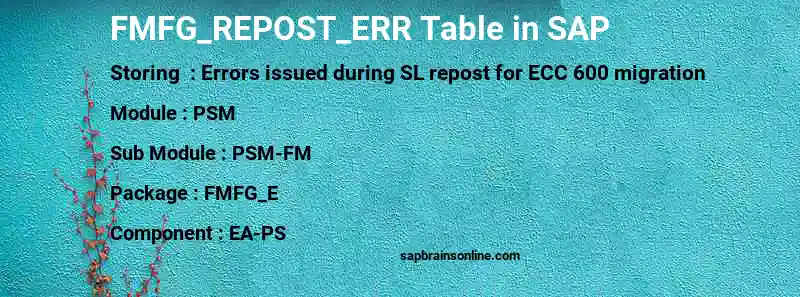 SAP FMFG_REPOST_ERR table