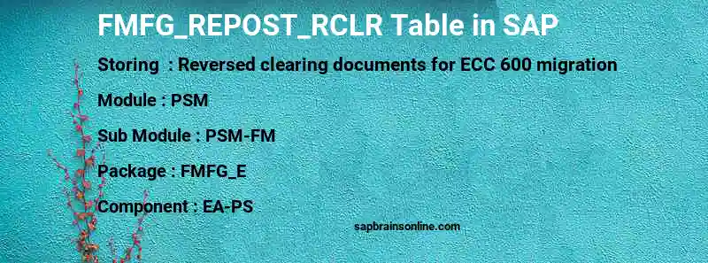 SAP FMFG_REPOST_RCLR table