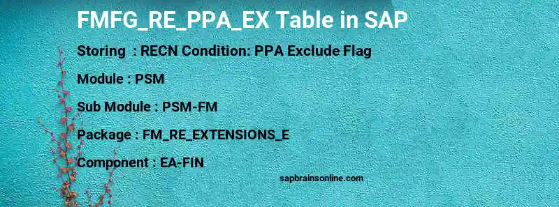 SAP FMFG_RE_PPA_EX table