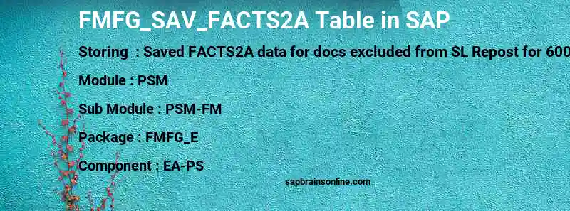 SAP FMFG_SAV_FACTS2A table