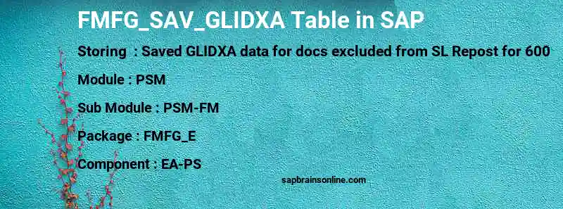 SAP FMFG_SAV_GLIDXA table