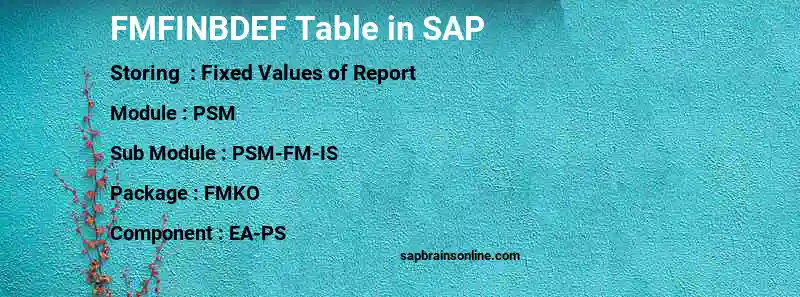 SAP FMFINBDEF table