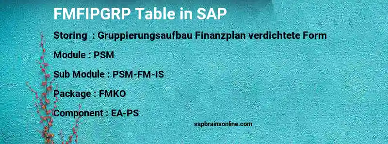 SAP FMFIPGRP table