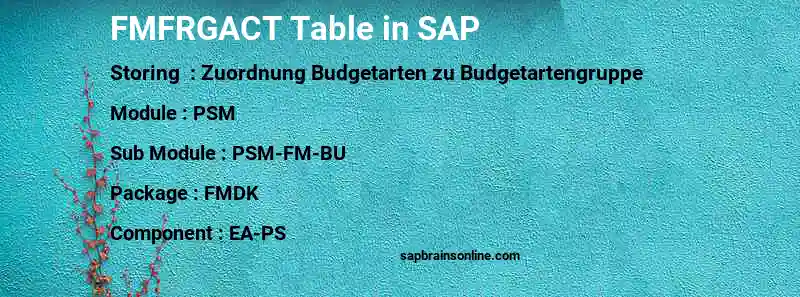 SAP FMFRGACT table