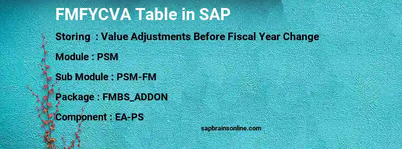 SAP FMFYCVA table