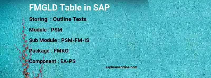 SAP FMGLD table