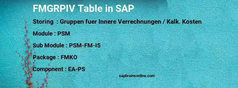 SAP FMGRPIV table