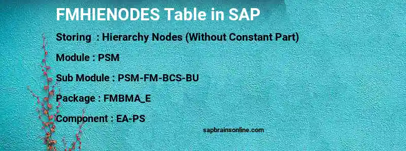 SAP FMHIENODES table