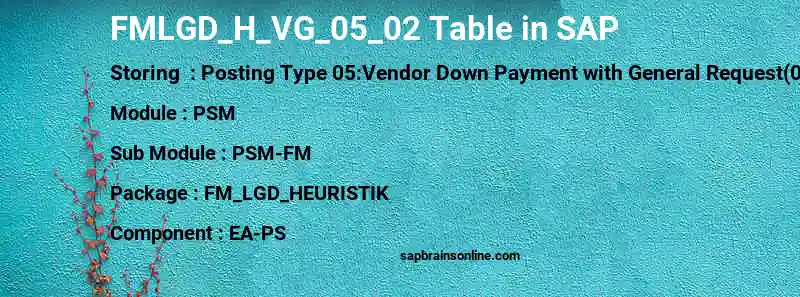 SAP FMLGD_H_VG_05_02 table