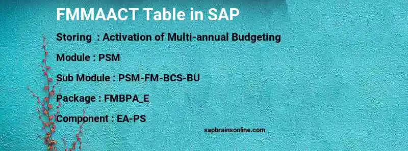 SAP FMMAACT table