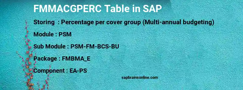 SAP FMMACGPERC table
