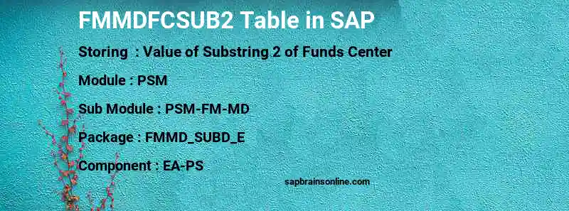 SAP FMMDFCSUB2 table