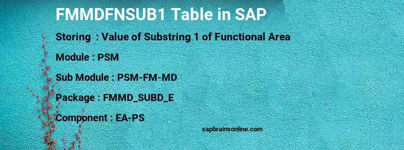 SAP FMMDFNSUB1 table