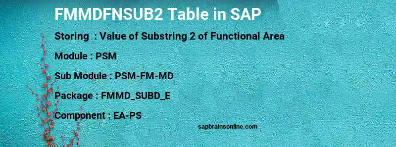 SAP FMMDFNSUB2 table