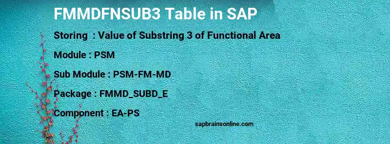SAP FMMDFNSUB3 table