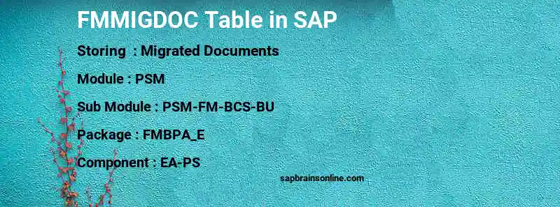 SAP FMMIGDOC table