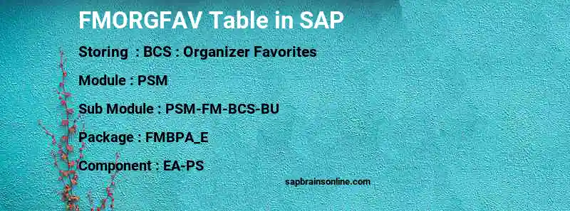SAP FMORGFAV table