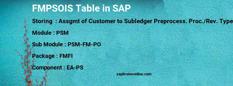 SAP FMPSOIS table