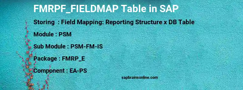 SAP FMRPF_FIELDMAP table