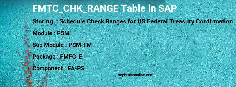 SAP FMTC_CHK_RANGE table
