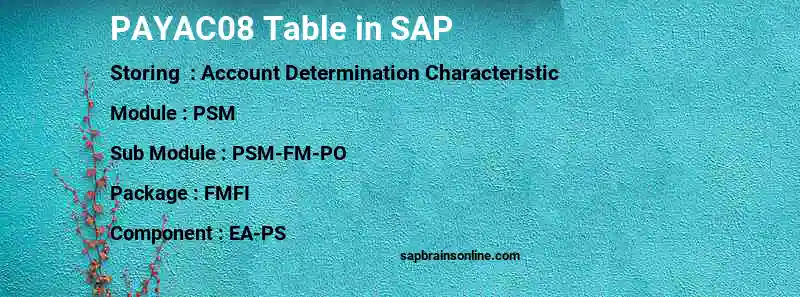 SAP PAYAC08 table