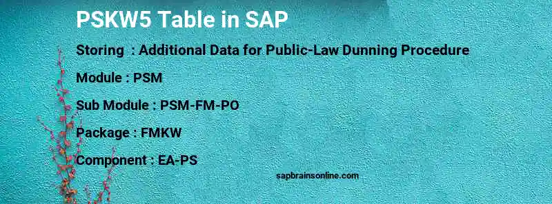 SAP PSKW5 table