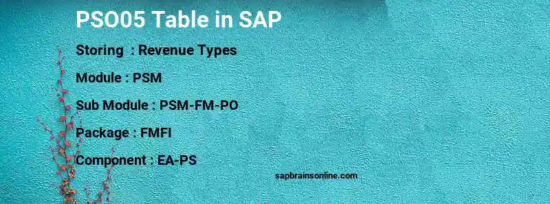 SAP PSO05 table