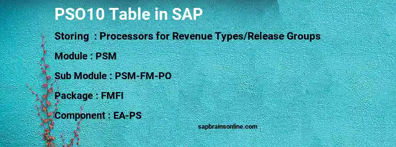 SAP PSO10 table