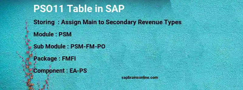 SAP PSO11 table