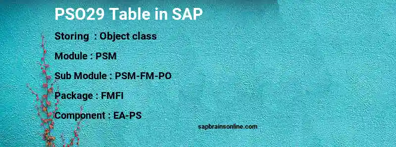 SAP PSO29 table