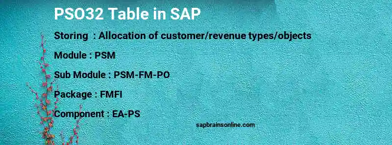SAP PSO32 table