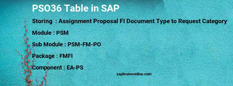 SAP PSO36 table