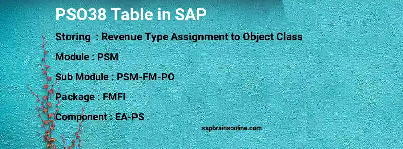 SAP PSO38 table