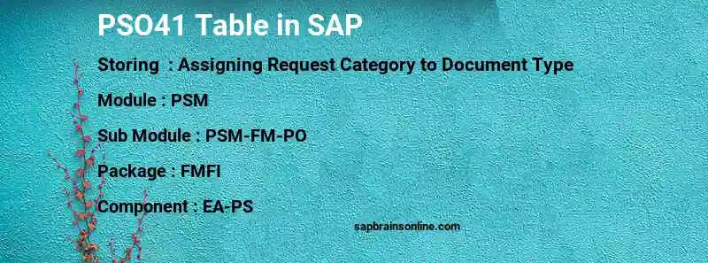 SAP PSO41 table