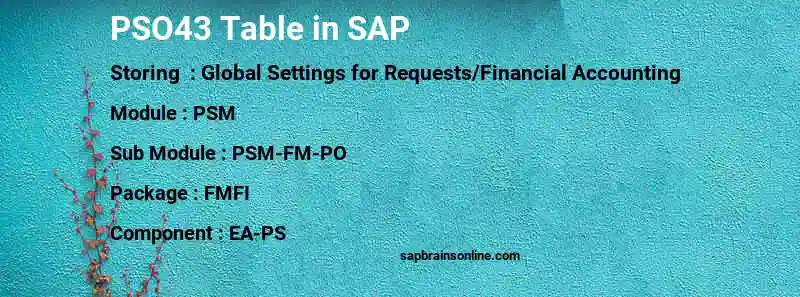 SAP PSO43 table