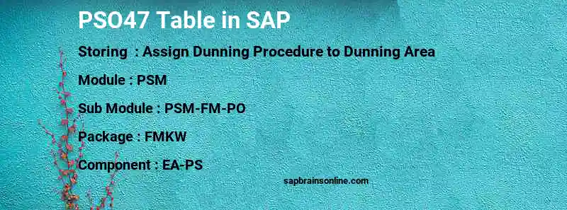 SAP PSO47 table