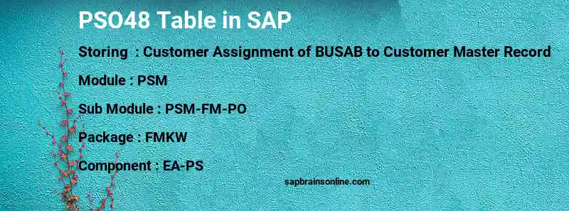 SAP PSO48 table